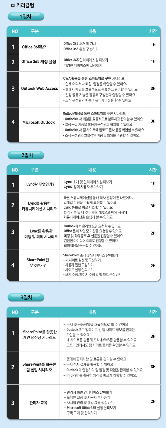 국비지원 무료교육] 스마트 워크를 위한 Office 365 3일 교육과정 (10 ...
