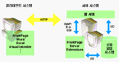 4회-그림3.gif(13092바이트)