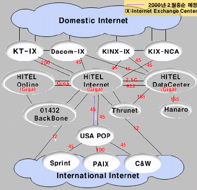 part-WebHostingHitel.gif(36046바이트)